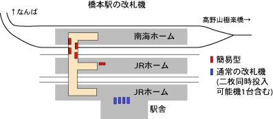 Hashimoto Stn.